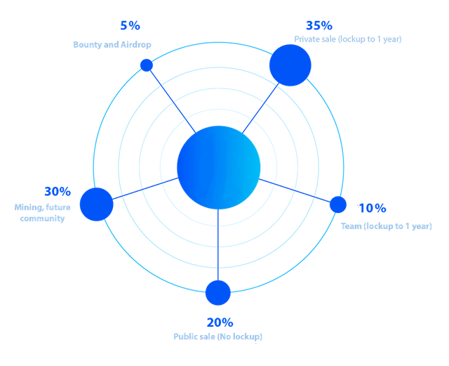 wtoken distribution.png