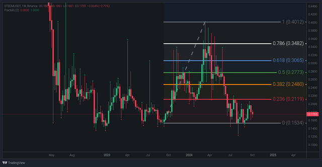 5 Steem Week.png