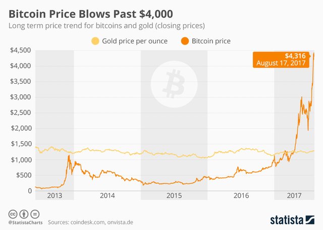 chartoftheday_10745_bitcoin_vs_gold_price_n.jpg