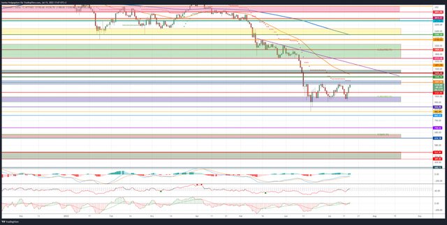 ETHUSD_2022-07-15_17-47-55-2048x1034.jpg