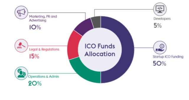 cryptfunder ico funds allocation.jpg