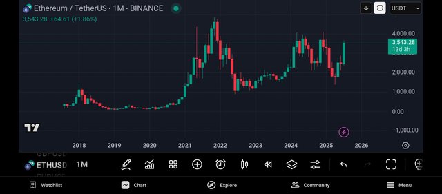 Screenshot_2025-07-18-22-07-07-338_com.tradingview.tradingviewapp.jpg