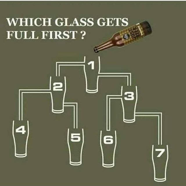 which_glass_gets_full_first-e1523711148194.jpeg