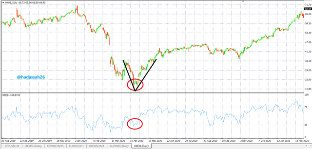 oil slump.PNG