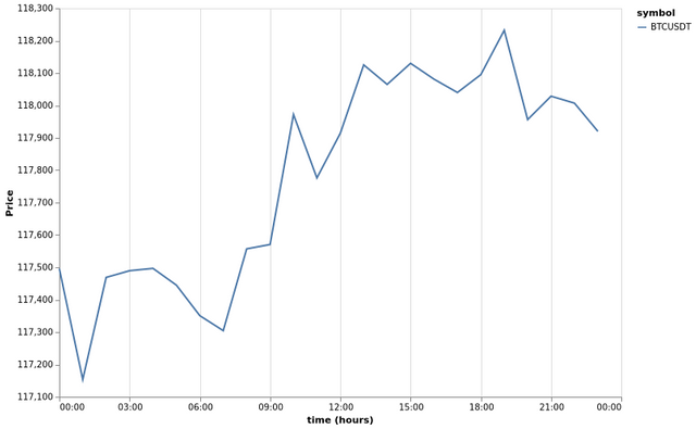 bitprice_20250726.png