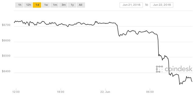 1529667876_coindesk-bpi-chart.jpeg