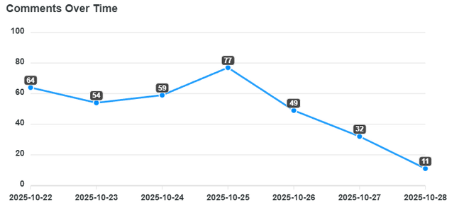comments-over-time (5).png