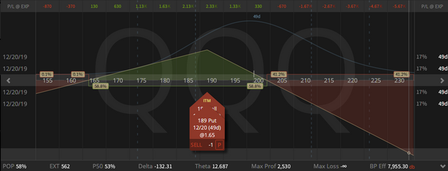 04. QQQ Synthetic Covered put - 01.11.2019.png