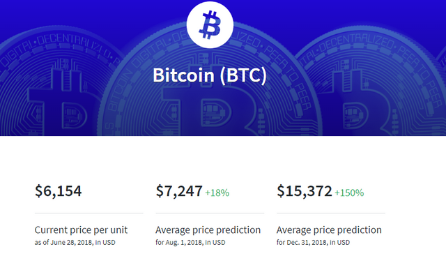 Bitcoin prediction june 2018