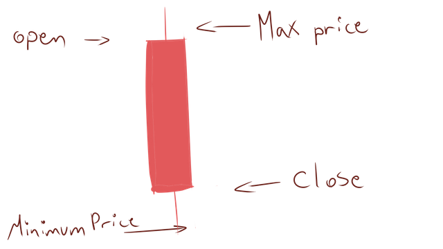 Candle chart.png