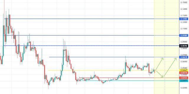 GTO: Trading Idea