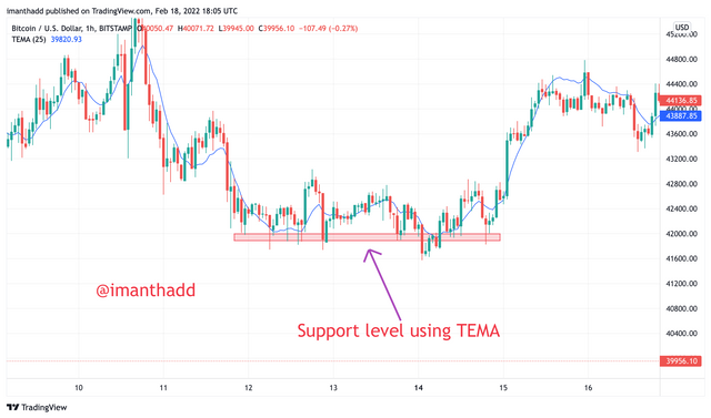 BTCUSD_2022-02-18_23-35-58.png