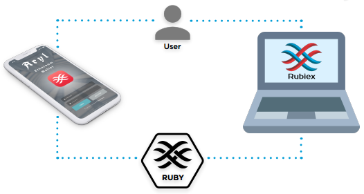 Rubius ecosystem.png