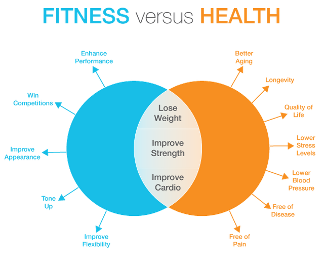 Do-you-know-the-difference-between-fitness-and-health.png