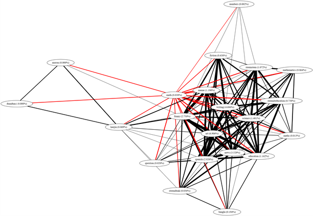 tags-math-20_gv.png