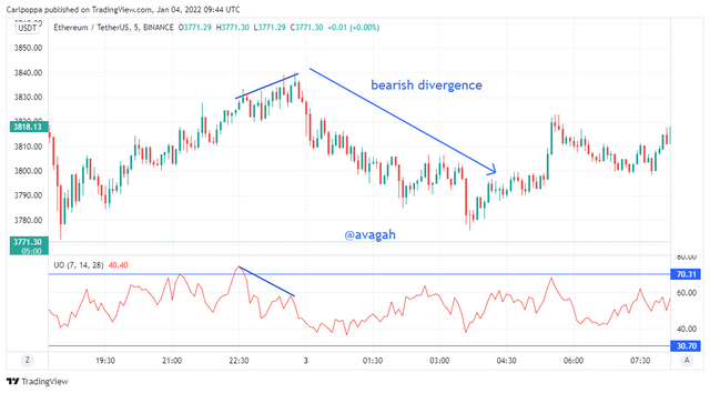 bearish divergence.png