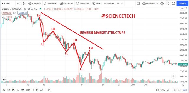 MARKET BEAR.jpg