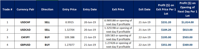 millions dollars signals challenge (22 June 2019).png