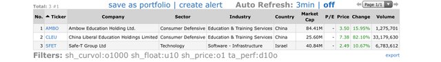 Top-Gainers_2021.02.12.jpg