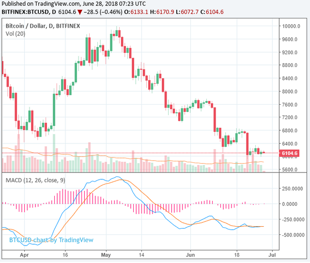 Crypto Downtrend.png