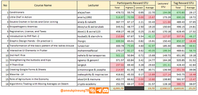 sec-s20w04-stats-tb02.png