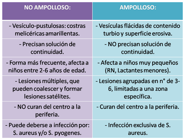 Dif. Impetigo Imagen.png