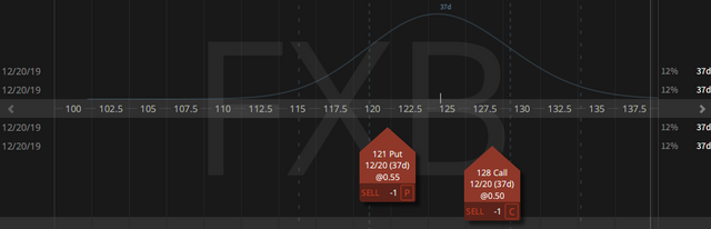 01. Closing FXB Strangle - profit $1.14 - 13.11.2019 copy.png