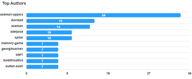 top-authors-chart (10).png