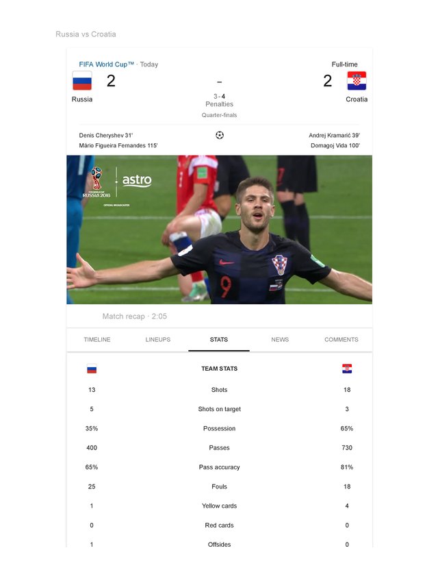 russia vs croatia Stats-page-001.jpg