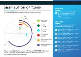 ripaex token1.jpg