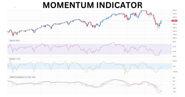 MOMENTUM INDICATOR.png