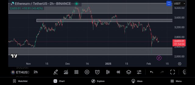 Screenshot_2025-02-08-21-05-57-450_com.tradingview.tradingviewapp.jpg