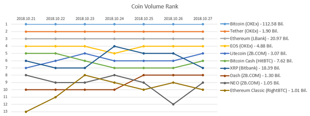 2018-10-27_Coin_rank.PNG