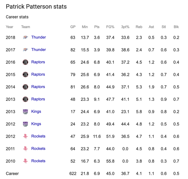 patterson-stats.png