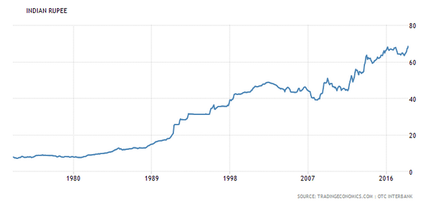 India rupee.png