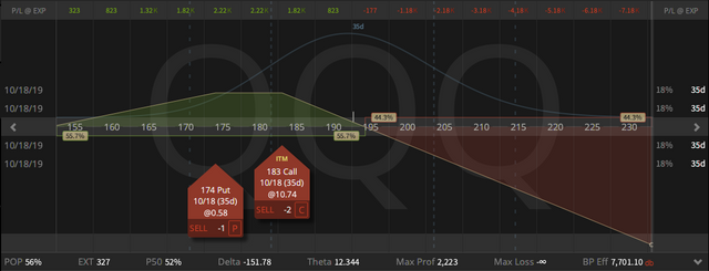 06. QQQ Synthetic Covered Put - 13.09.2019.png