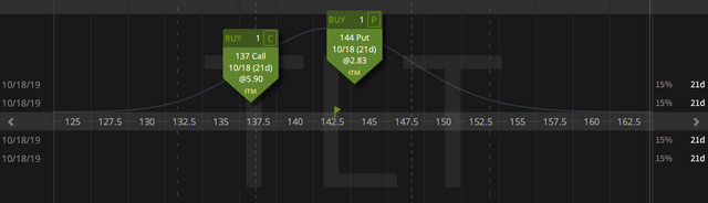 04. Closing TLT inverted Short Strangle - loss $1.33 - 27.09.2019 copy.png