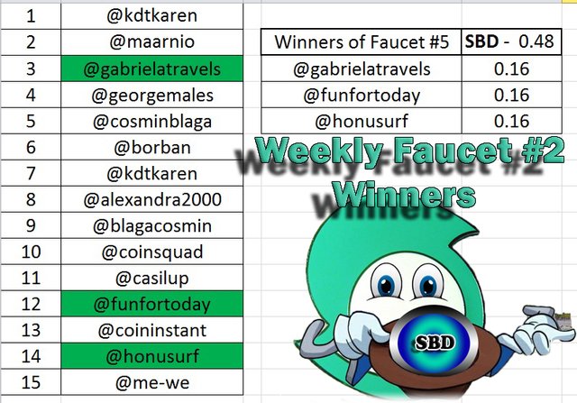 Faucet winners - #7-wwin.jpg