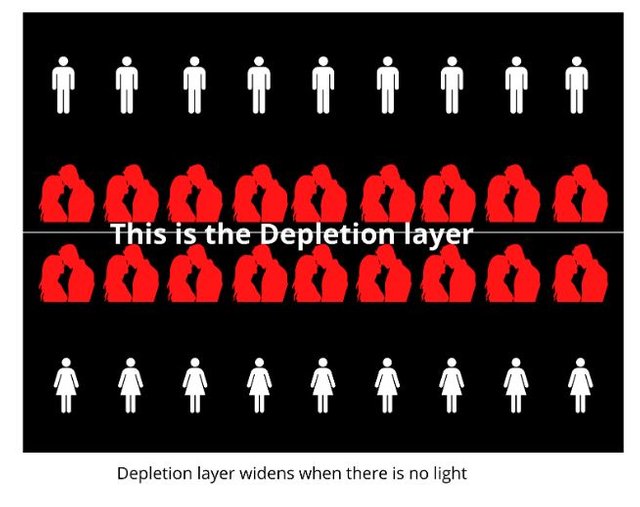 Depletion layer.JPG