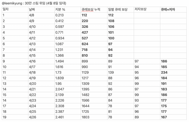 스크린샷 2023-04-27 오전 8.42.21.png