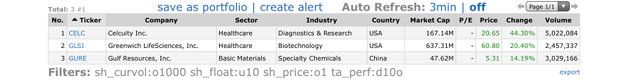 Top Gainers_2021.04.09.jpeg