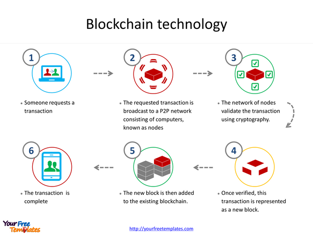 Blockchain_technology_process-e1514123815557.png