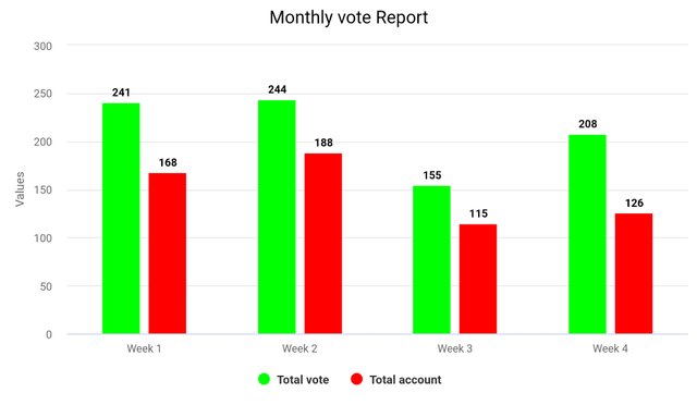 chart_maker_pro_1638859712403.jpg