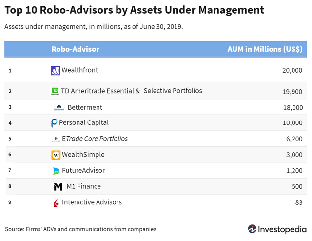 Asset Under Management.png