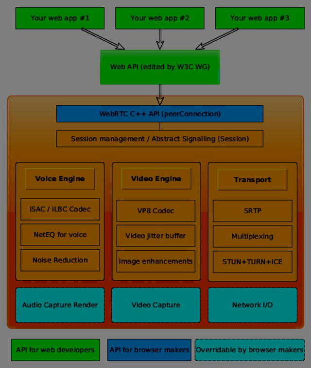 webrtc_architecture.png