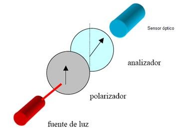 figura 3 polarizacion por absorción.jpg