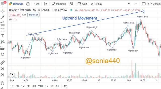 bullish movement.JPG