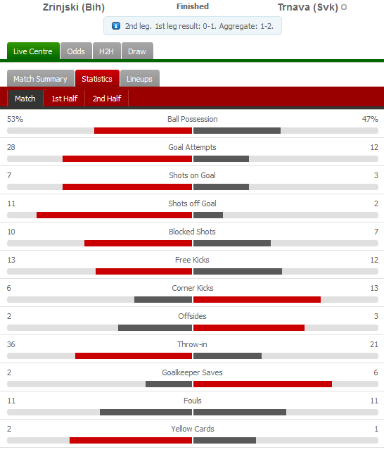 stats FT.png