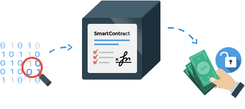 smart contract.png