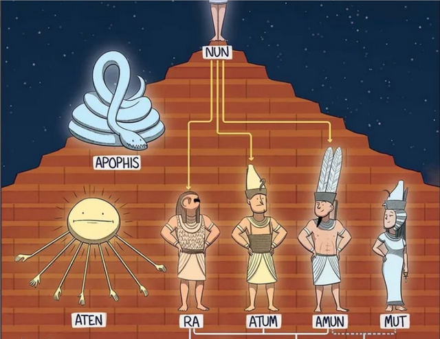 egyptian gods family tree